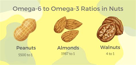 do almonds contain omega 3|omega 3 in macadamia nuts.